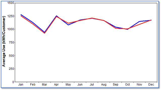 Forecasting Model